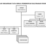 Perangkat Desa