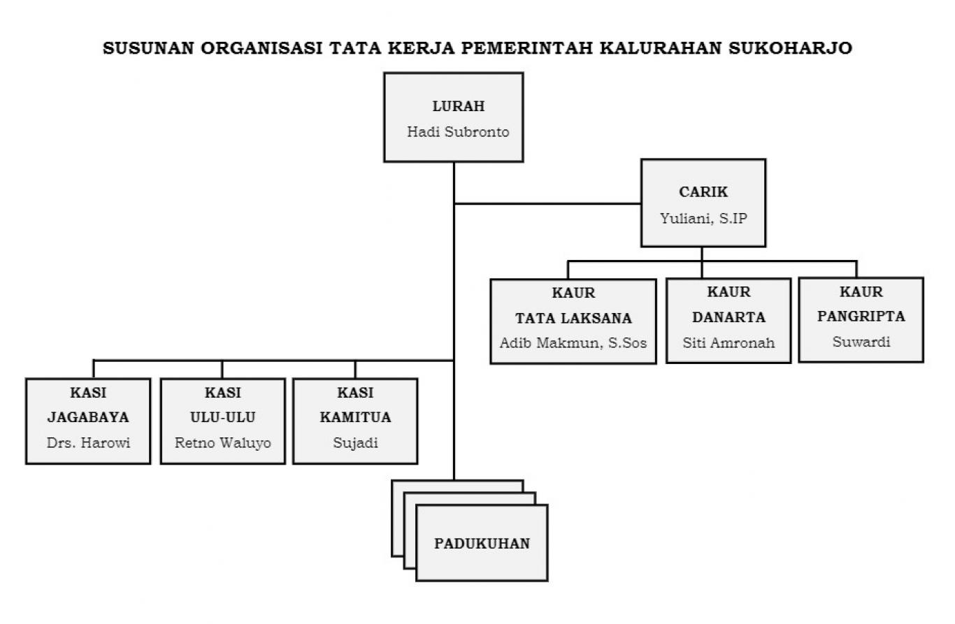 Perangkat Desa