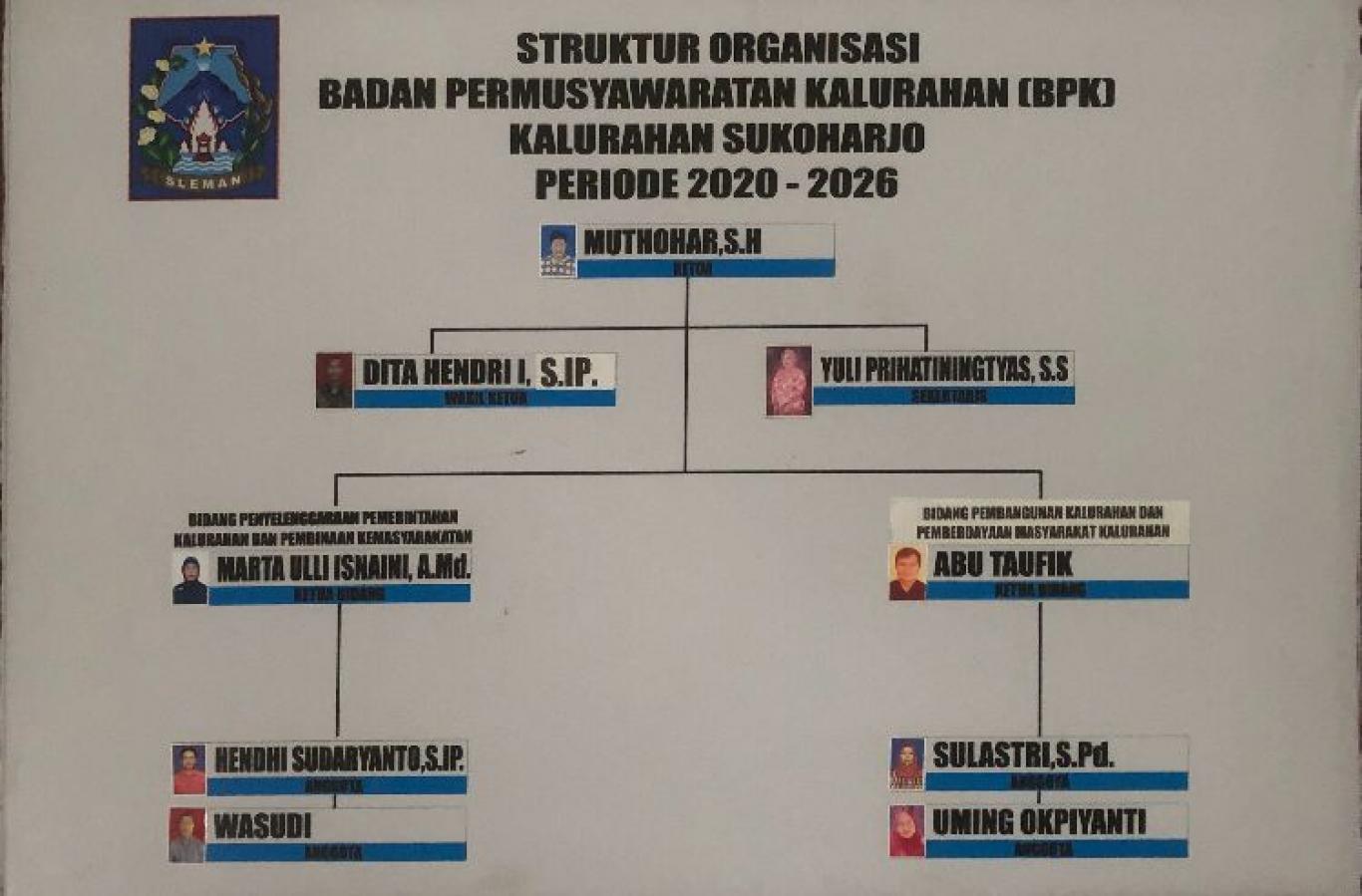 Kontak Desa