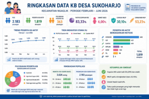 Rumah Data