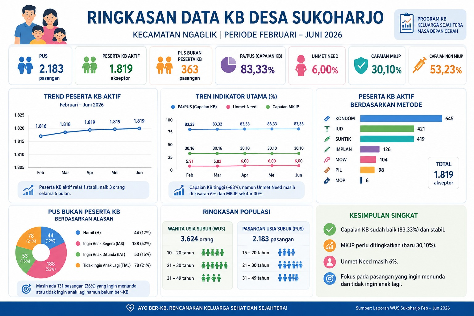 Rumah Data